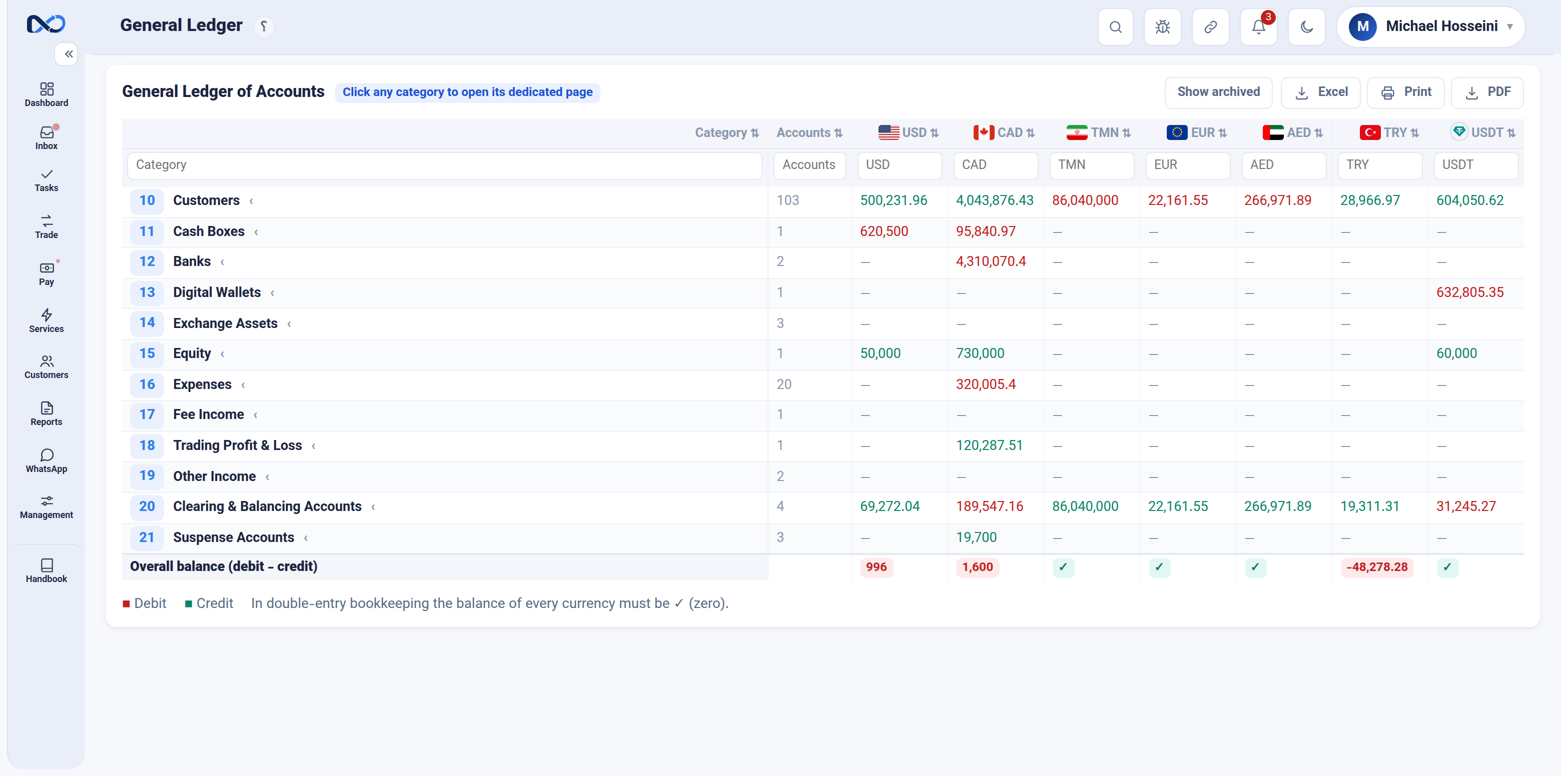 The general ledger report in Nexto — from any balance down to the raw entry