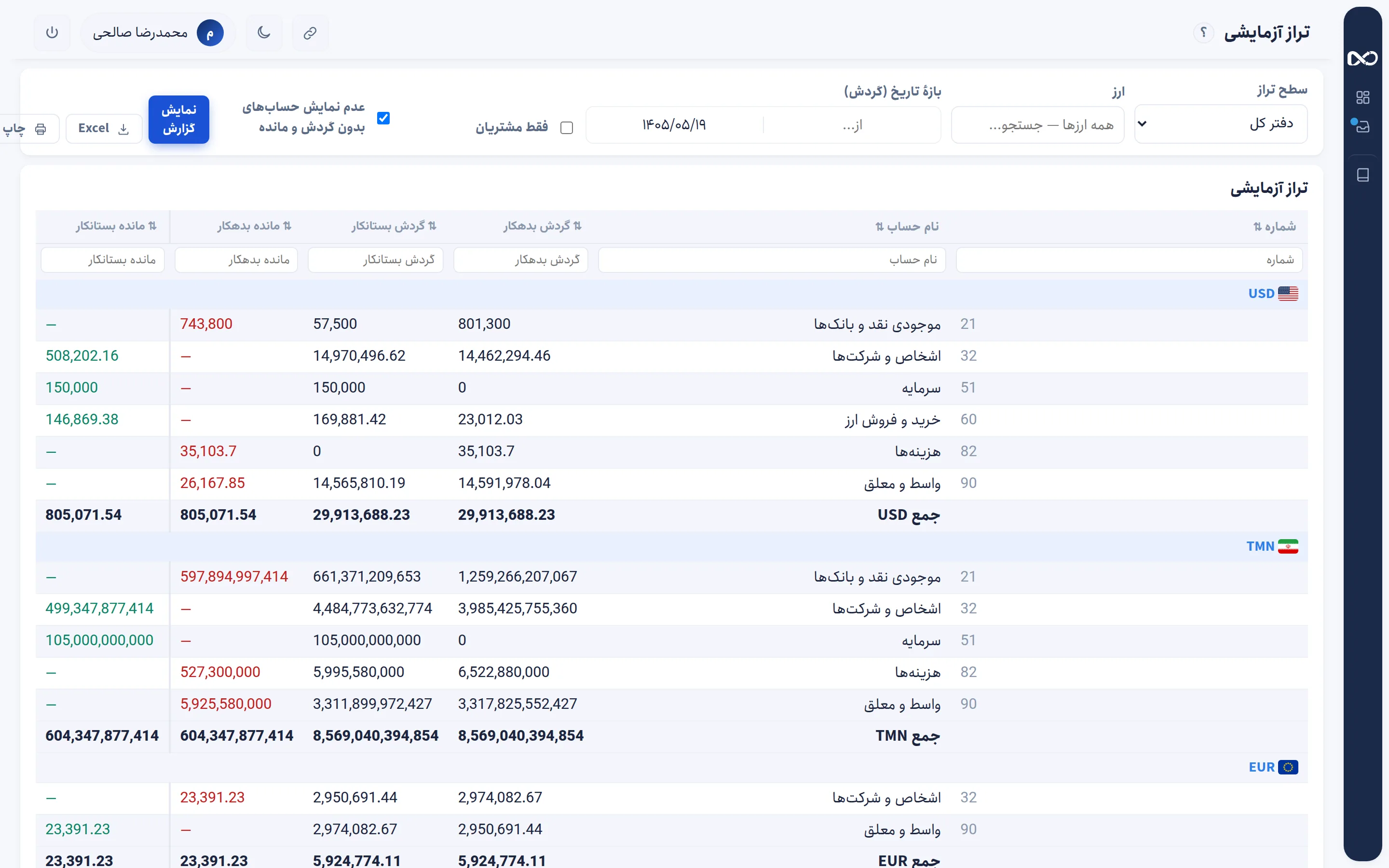ميزان المراجعة
