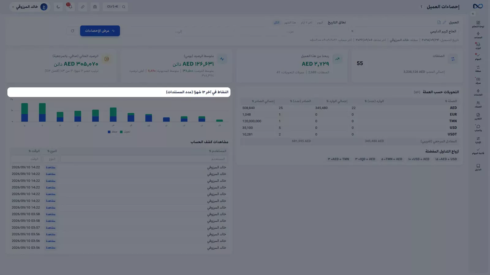 صفحة إحصاءات العميل في نكستو وفيها حجم التداول والربح ومتوسط الرصيد ونشاط اثني عشر شهراً