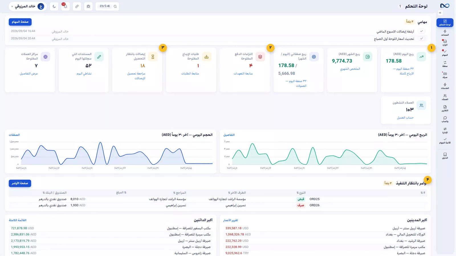 بطاقات لوحة التحكم في نكستو تعرض الربح والالتزامات المفتوحة والأوامر المعلقة وآخر القيود
