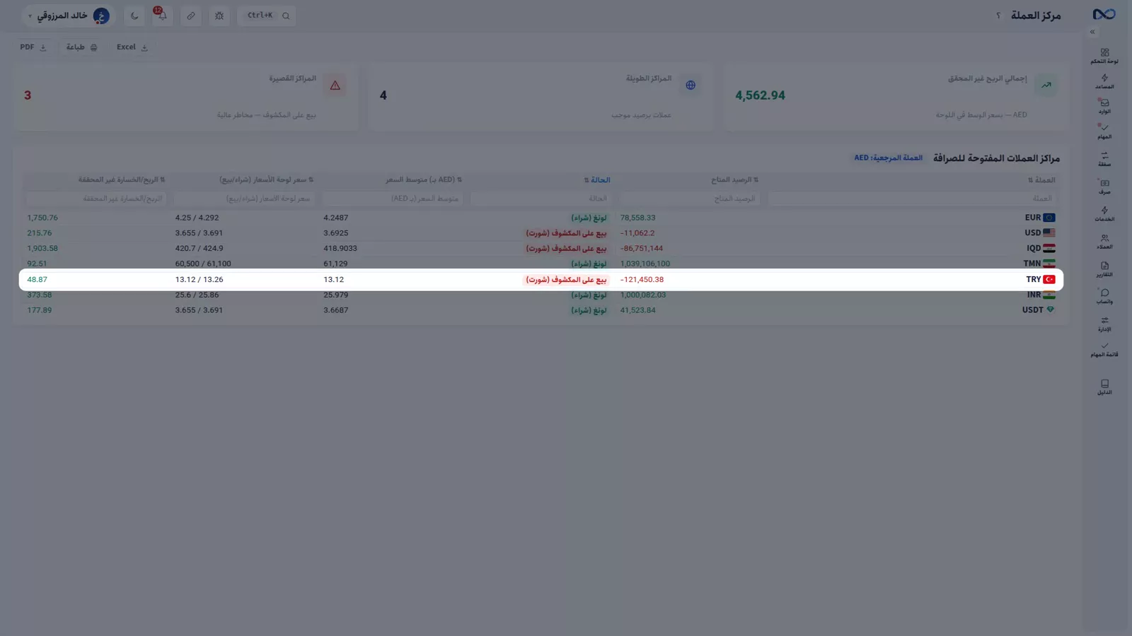 تقرير مركز العملة في نكستو وفيه المحمول ومتوسط سعر الشراء والربح غير المحقق لكل عملة