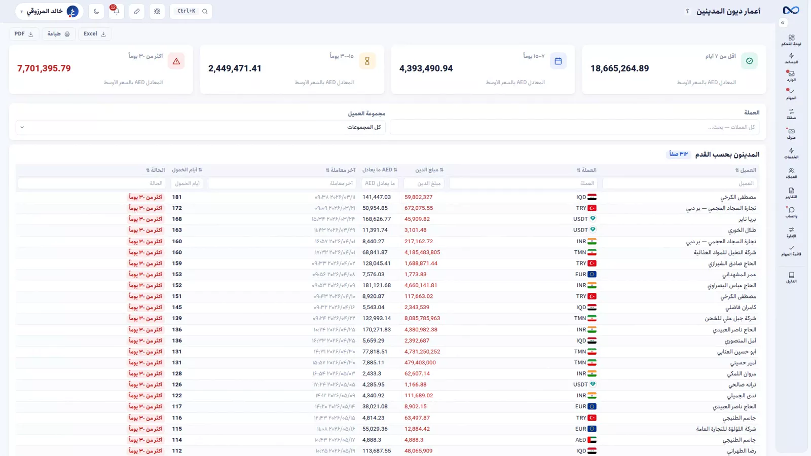 تقرير أعمار الديون في نكستو والمستحقات مقسّمة إلى فترات من أقل من سبعة أيام إلى أكثر من ثلاثين