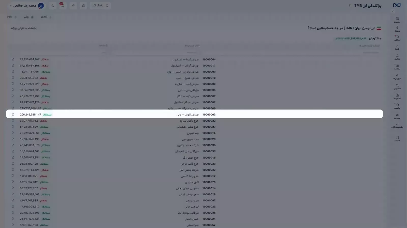 ڕاپۆرتی دراوی نێکستۆ کە یەک دراو دابەشکراو بەسەر کڕیار، سندوق، بانک و هەژمارە ناوبژییەکاندا پیشان دەدات
