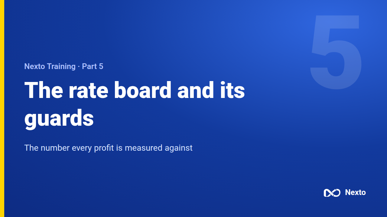 The rate board and its guards