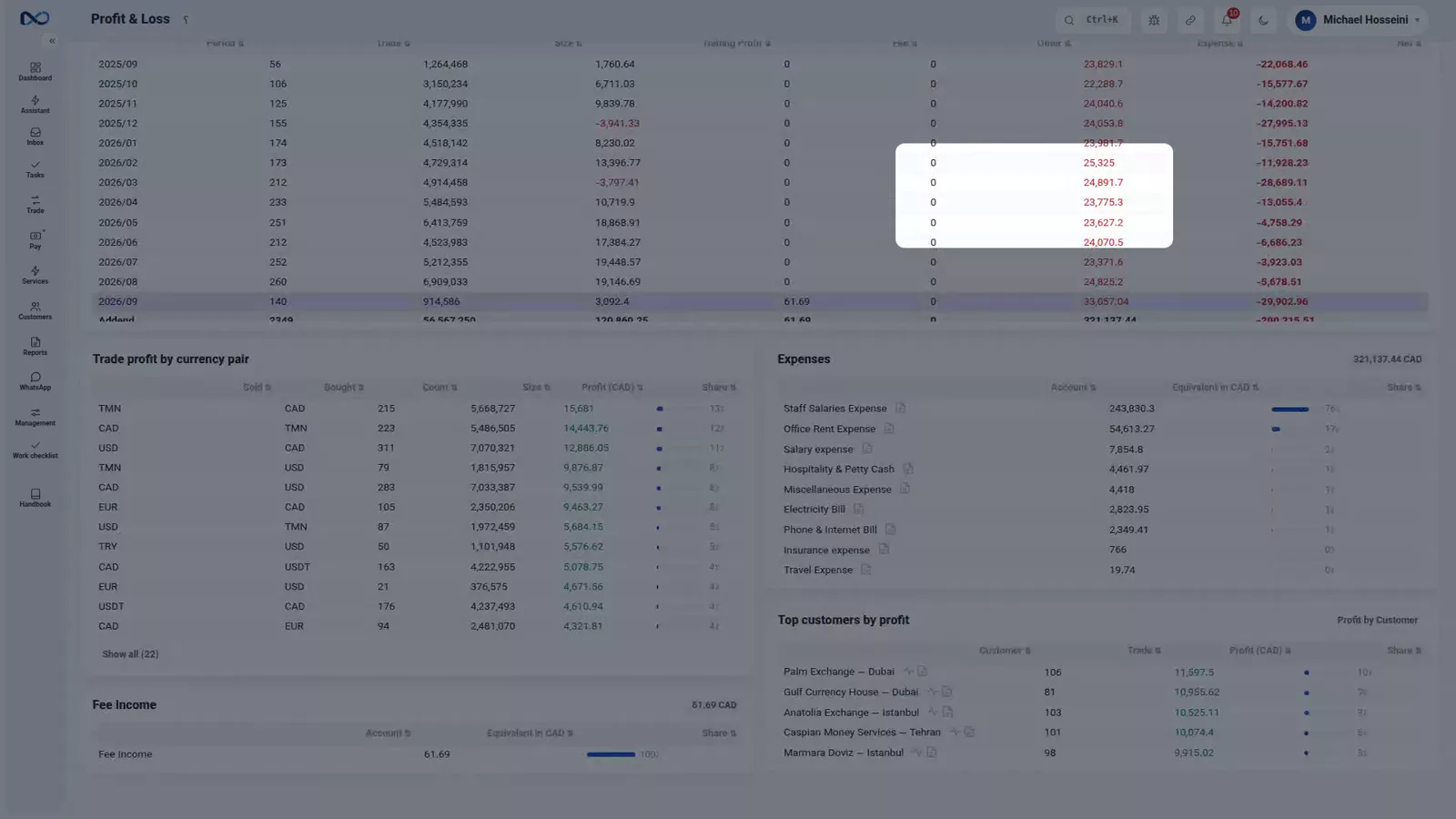Nexto profit and loss report showing income, expenses by category and the net result
