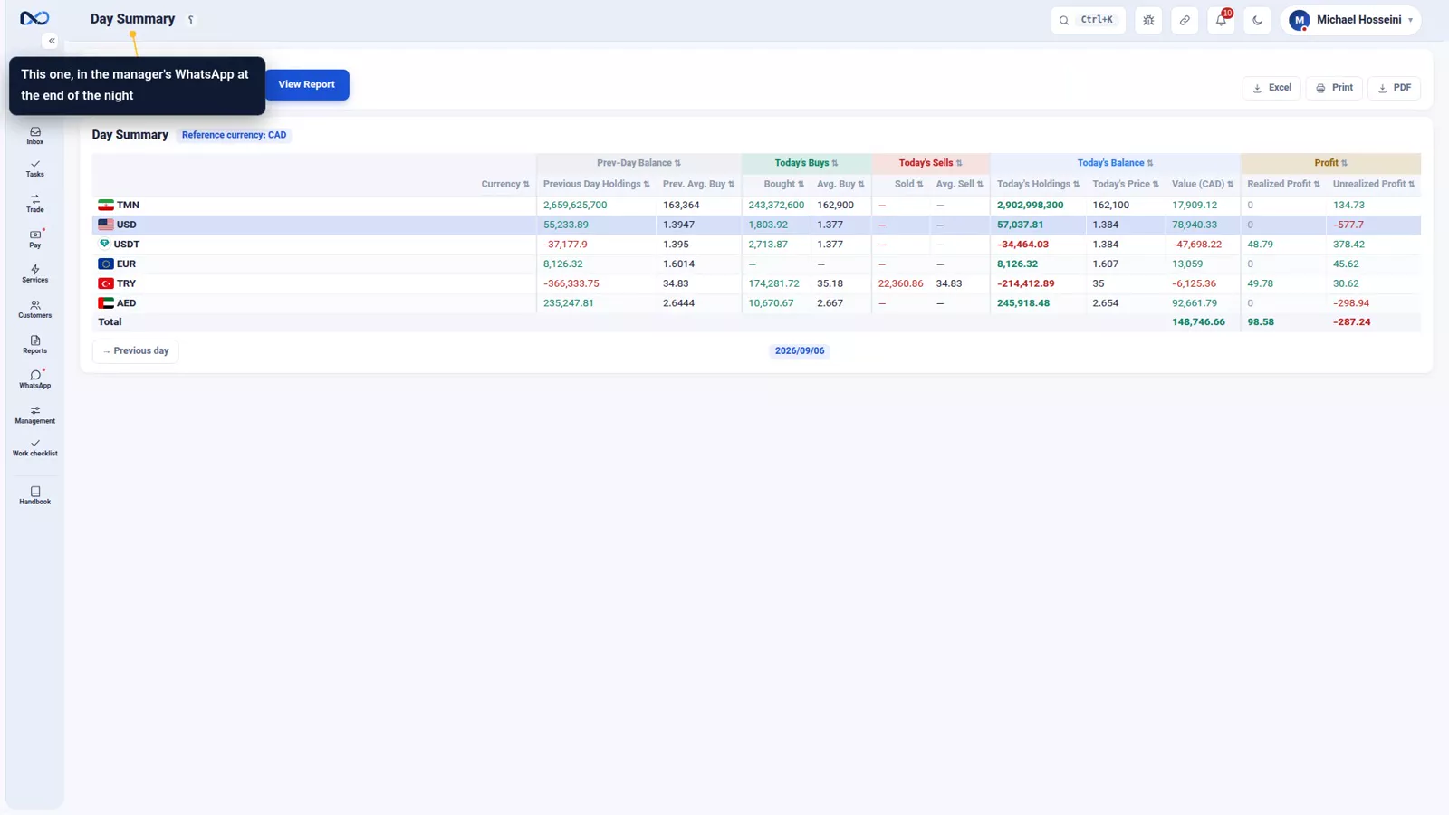 Nexto day summary with the previous balance, today's buys and sells and today's profit