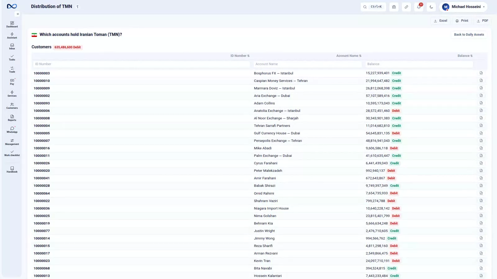 Nexto currency report showing one currency spread across customers, cash boxes, banks and clearing accounts