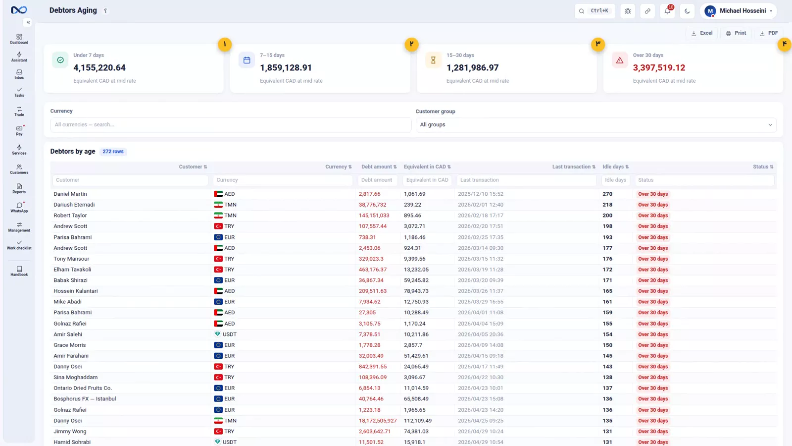 Nexto aging report with receivables split into buckets from under seven days to over thirty
