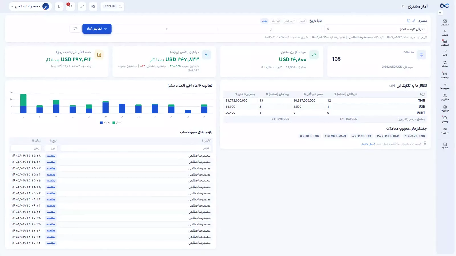 صفحهٔ آمار مشتری در نکستو با حجم معامله، میانگین بالانس و فعالیت دوازده ماه