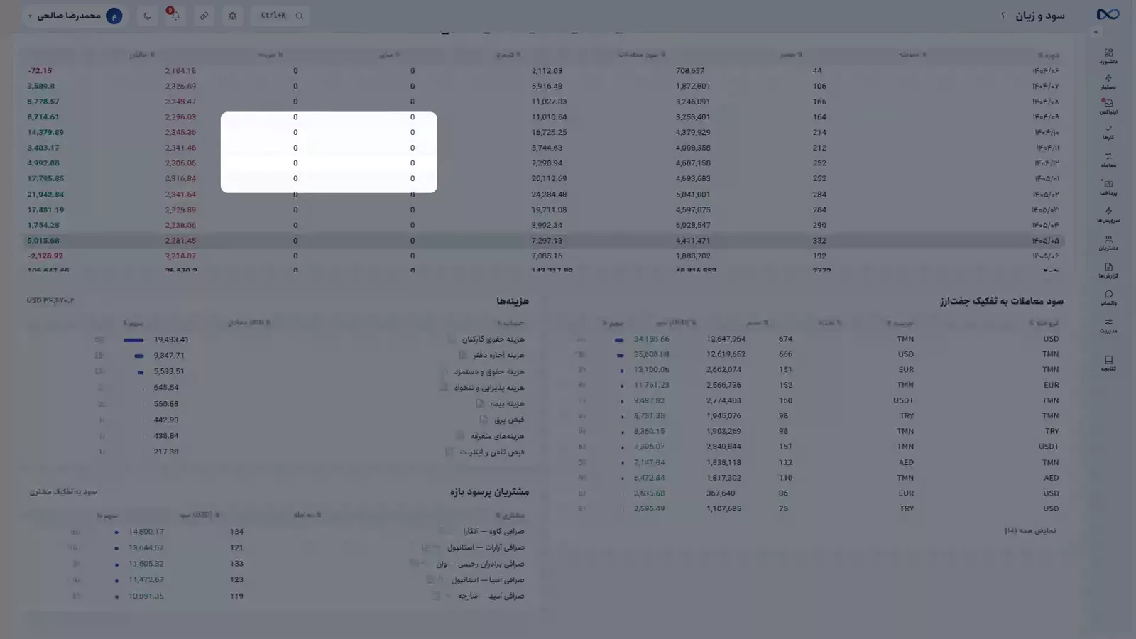 گزارش سود و زیان در نکستو با هزینهها به تفکیک سرفصل