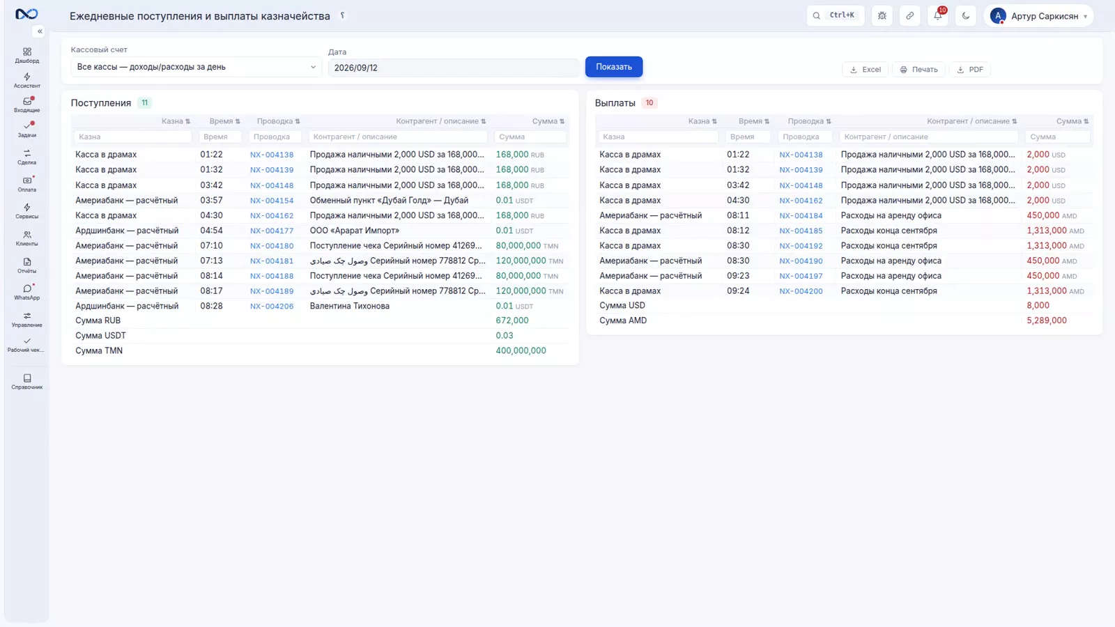 Отчет казначейства Nexto с ежедневными поступлениями и выплатами по кассам, банкам и цифровым кошелькам