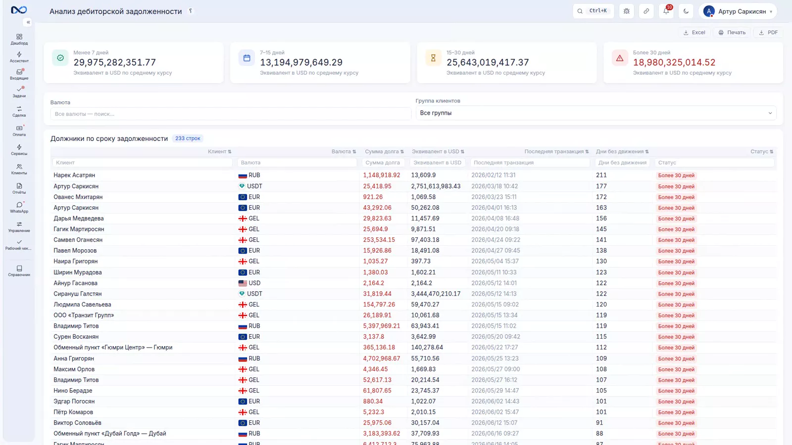Отчет по срокам задолженности в Nexto с четырьмя временными диапазонами и колонкой Дни без движения
